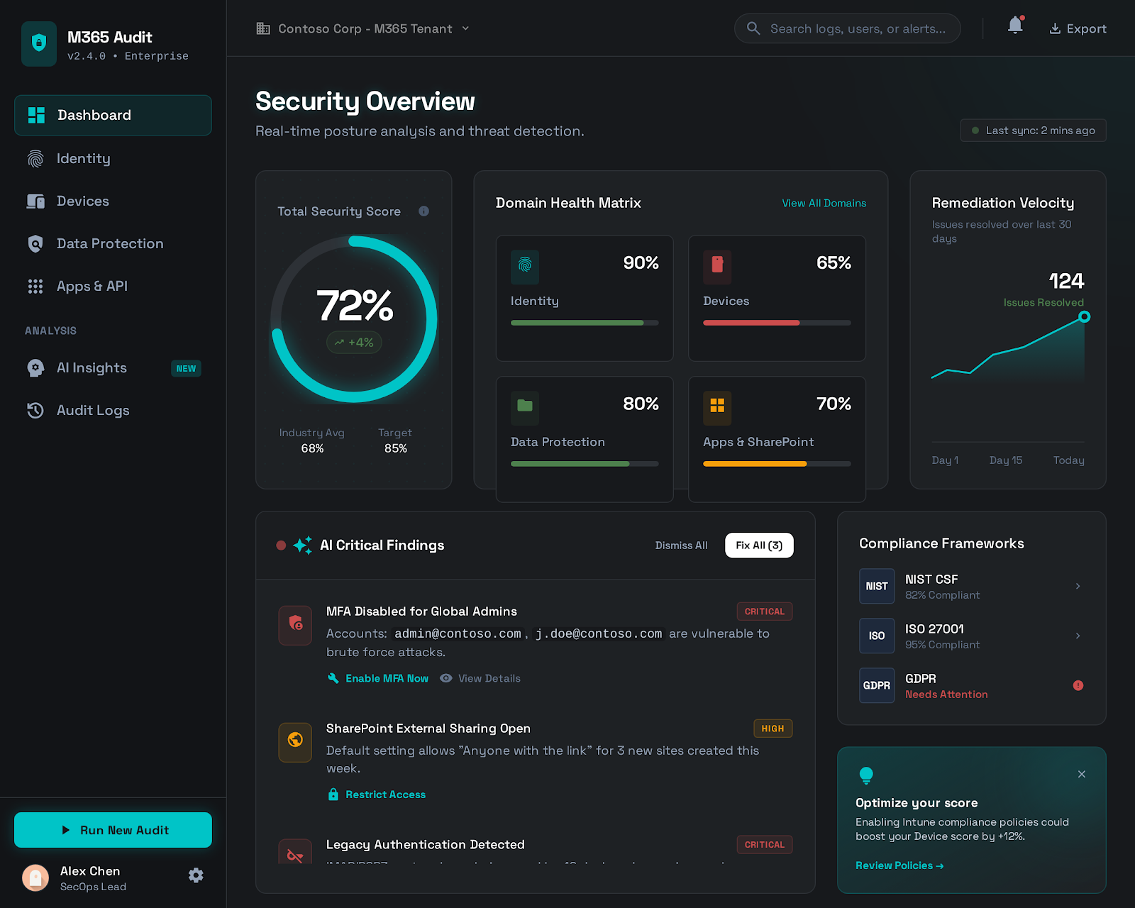 Security posture dashboard showing continuous monitoring metrics